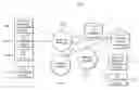 Fig. 01 - Method, system, and storage medium for providing comprehensive originator identification services