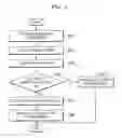 Fig. 03 - Method and apparatus for automatically converting phone number while roaming