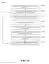 Fig. 13 - RESOURCE PARTITIONING IN HETEROGENEOUS ACCESS POINT NETWORKS