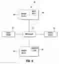 Fig. 07 - Data transmission method and system