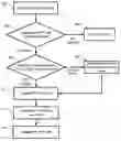 Fig. 01 - Initiating a selective dynamic group call from a wireless mobile application
