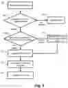 Fig. 04 - Initiating a selective dynamic group call from a wireless mobile application