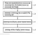 Fig. 01 - HANDHELD DEVICE AND POWER SAVING METHOD THEREOF