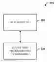 Fig. 01 - Remote programming/activation of SIM enabled ATA device