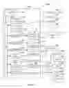 Fig. 16 - Remote programming/activation of SIM enabled ATA device