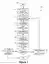 Fig. 02 - Personal Game Services Commerce System (PGSCS)