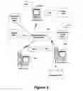 Fig. 06 - Personal Game Services Commerce System (PGSCS)