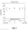 Fig. 02 - Wetting resistant materials and articles made therewith