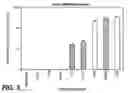 Fig. 06 - METHODS AND COMPOSITIONS FOR DIAGNOSTIC USE FOR TUMOR TREATMENT