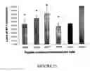 Fig. 16 - Peptide inhibitors of c-jun dimerization and uses thereof