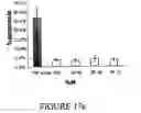 Fig. 20 - Peptide inhibitors of c-jun dimerization and uses thereof