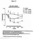 Fig. 02 - Composition and Methods for Treatment of Congestive Heart Failure
