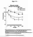 Fig. 03 - Composition and Methods for Treatment of Congestive Heart Failure