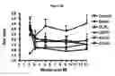 Fig. 04 - Composition and Methods for Treatment of Congestive Heart Failure