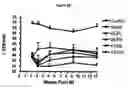 Fig. 05 - Composition and Methods for Treatment of Congestive Heart Failure