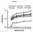 Fig. 07 - Composition and Methods for Treatment of Congestive Heart Failure