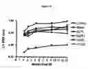 Fig. 08 - Composition and Methods for Treatment of Congestive Heart Failure