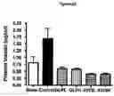 Fig. 09 - Composition and Methods for Treatment of Congestive Heart Failure