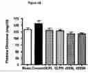Fig. 10 - Composition and Methods for Treatment of Congestive Heart Failure