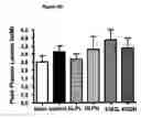 Fig. 16 - Composition and Methods for Treatment of Congestive Heart Failure