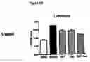 Fig. 22 - Composition and Methods for Treatment of Congestive Heart Failure