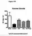 Fig. 26 - Composition and Methods for Treatment of Congestive Heart Failure