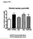Fig. 28 - Composition and Methods for Treatment of Congestive Heart Failure