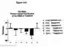 Fig. 30 - Composition and Methods for Treatment of Congestive Heart Failure