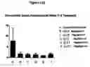 Fig. 31 - Composition and Methods for Treatment of Congestive Heart Failure
