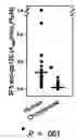 Fig. 01 - Alpha1 proteinase inhibitor peptides methods and use