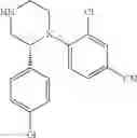 Fig. 984 - Substituted piperazines as CBantagonists