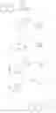 Fig. 136 - ACYCLIC COMPOUNDS HAVING 5-HT6 RECEPTOR AFFINITY