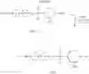 Fig. 22 - Bicyclic compounds and use as antidiabetics