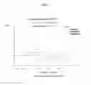 Fig. 02 - Preferential vasoconstriction compositions and methods of use
