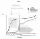 Fig. 03 - Vasoconstriction compositions and methods of use