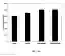 Fig. 04 - METHOD OF TREATING LIVER DISEASE