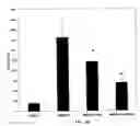 Fig. 08 - METHOD OF TREATING LIVER DISEASE