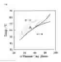 Fig. 02 - Thickener, cosmetic preparation containing the same, and process for producing the same