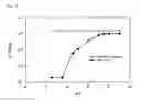 Fig. 06 - Thickener, cosmetic preparation containing the same, and process for producing the same