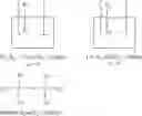 Fig. 12 - Gels