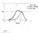 Fig. 02 - POLYMER