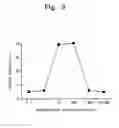 Fig. 06 - COATED NANOPARTICLES AND METHOD FOR COATING NANOPARTICLES