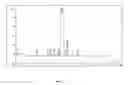 Fig. 02 - PURE FORM OF RAPAMYCIN AND A PROCESS FOR RECOVERY AND PURIFICATION THEREOF