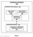 Fig. 09 - Using multiple diagnostic parameters for predicting heart failure events