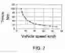 Fig. 05 - Method and a system for controlling a vehicle