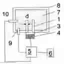 Fig. 01 - Method and Apparatus for Determining at Least One Measured Variable of a Medium
