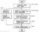 Fig. 01 - Delay variation analysis apparatus and delay variation calculation method