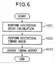 Fig. 07 - Delay variation analysis apparatus and delay variation calculation method