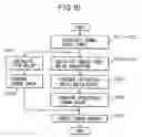 Fig. 11 - Delay variation analysis apparatus and delay variation calculation method