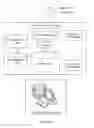 Fig. 05 - Business Process Intelligence